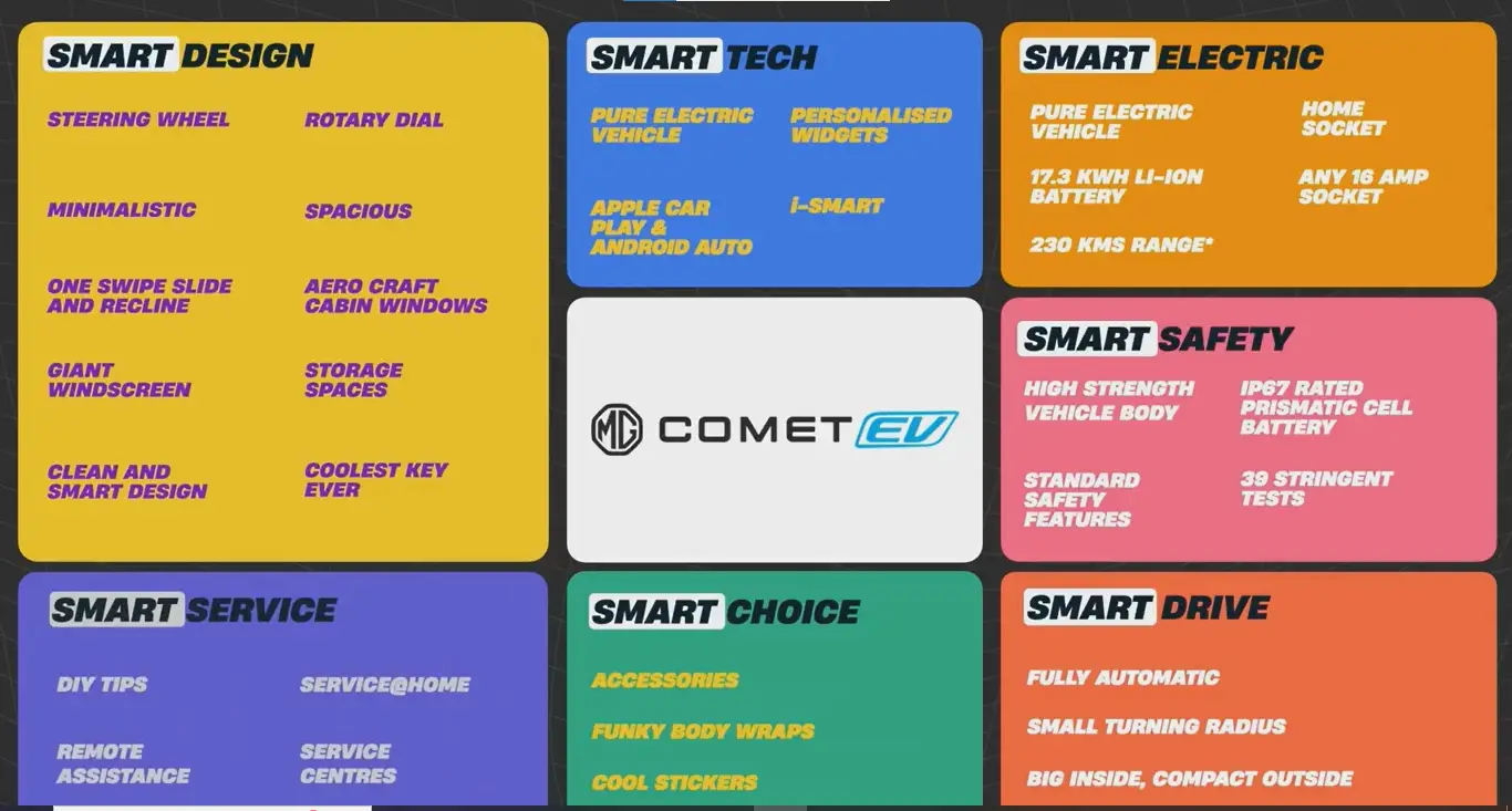MG Comet Smart Features
